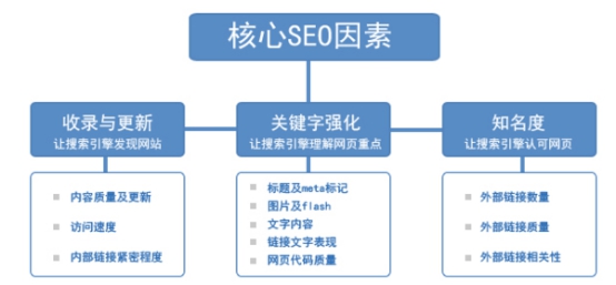 奕搜网络：网站SEO优化真的有那么神奇吗？
