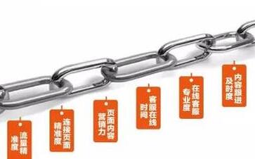 中小企业如何应对百度竞价调整——策略调整