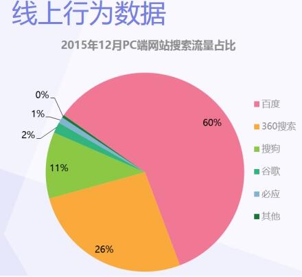 用数据说话：老的网站 为什么会被拍到沙滩上